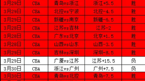 大乐透期号分析：专家质合推荐前区十码 瓜巴对博青前瞻